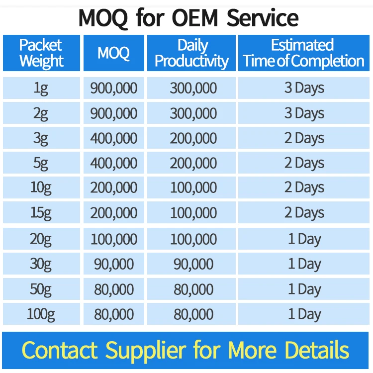 silica gel desiccants for moisture absorption Free Sample